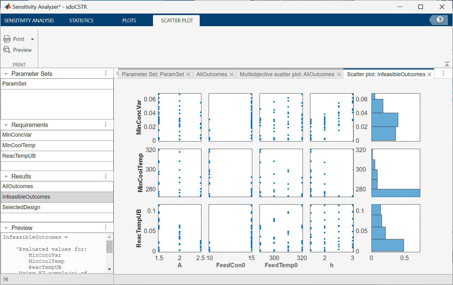 The Sensitivity Analyzer app displaying the scatter plot of infeasible outcomes