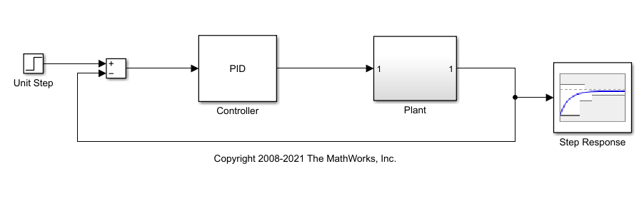 Simulink model with a plant and controller