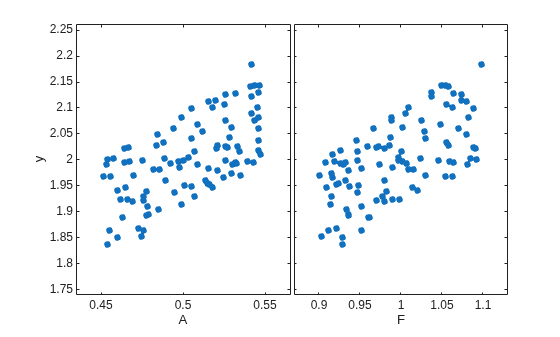 MATLAB figure