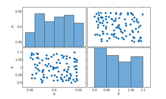 MATLAB figure