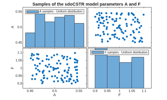 MATLAB figure