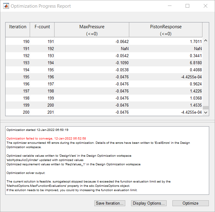 Optimization Progress Report showing F-count, MaxPressure, and PistonResponse for every iteration