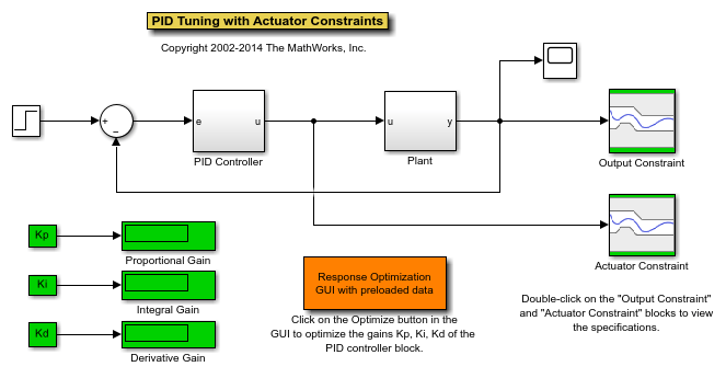 PID Tuning with Actuator Constraints