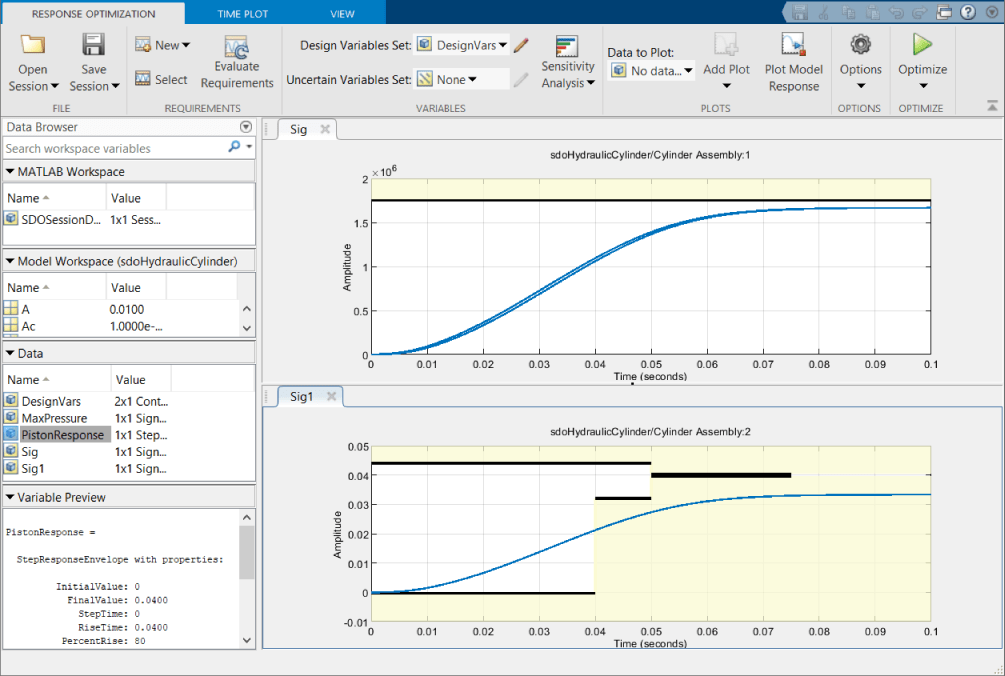 Response Optimizer app showing both the plots for model response. On the left, from top to bottom are the MATLAB Workspace, Model Workspace, Data, and Variable Preview areas.