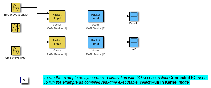 CAN Input/Output