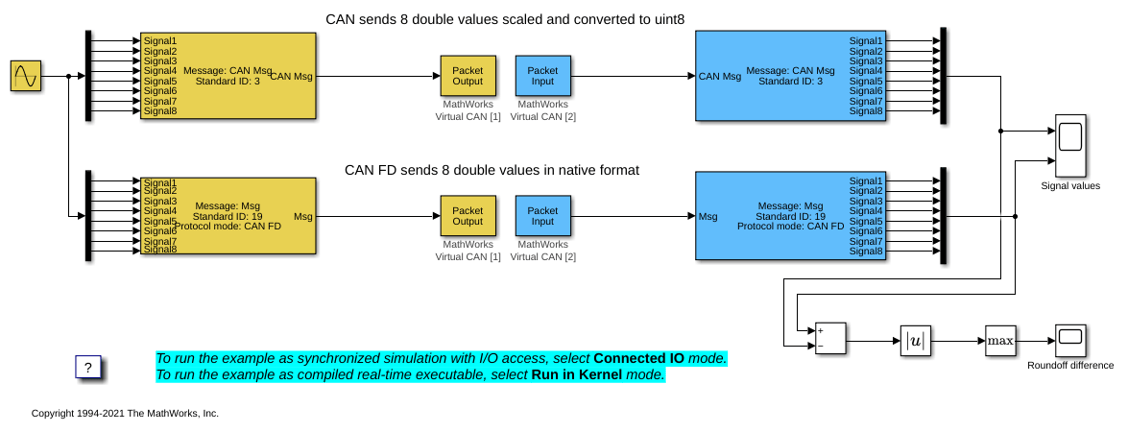 CAN Input/Output with Vehicle Network Toolbox