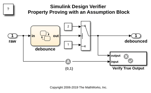 使用 Assumption 模块进行属性证明