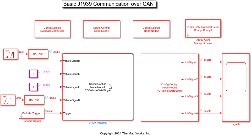 model-j1933-can-communication.png