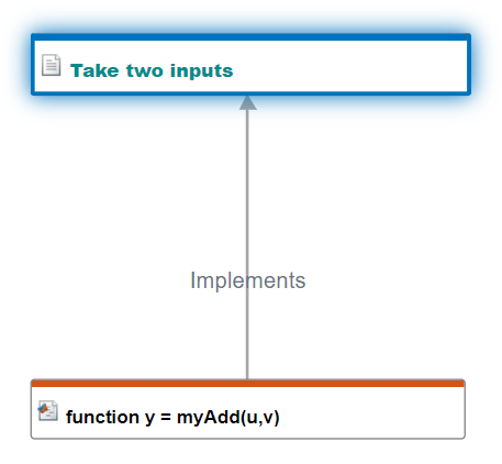 The traceability diagram shows that requirement 1 links to the myAdd function for implementation.