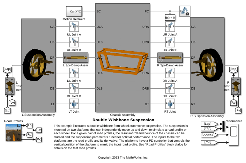 Double Wishbone Suspension