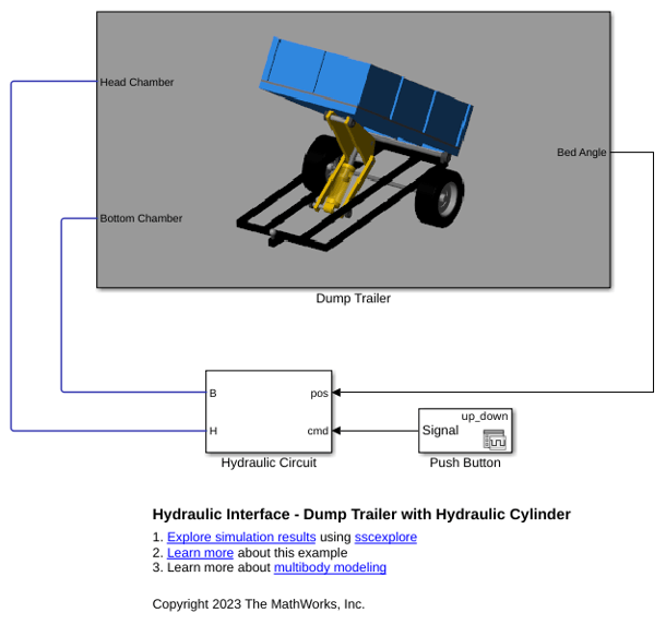 Hydraulic Interface - Dump Trailer with Hydraulic Cylinder