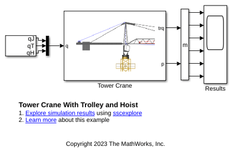 Tower Crane with Trolley and Hoist