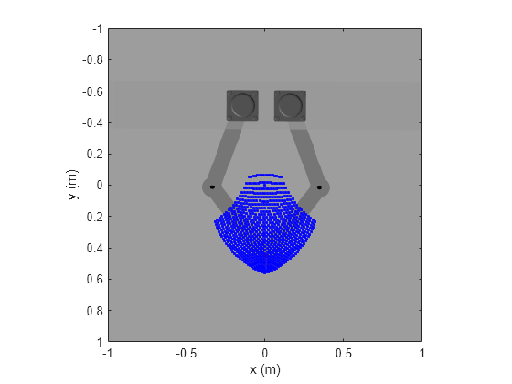 Figure contains an axes object. The axes object with xlabel x (m), ylabel y (m) contains 2 objects of type image, line. One or more of the lines displays its values using only markers