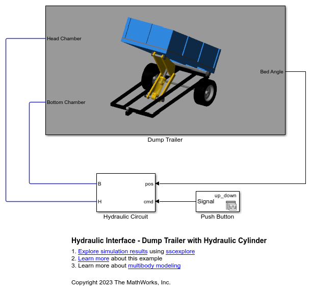 Hydraulic Interface - Dump Trailer with Hydraulic Cylinder