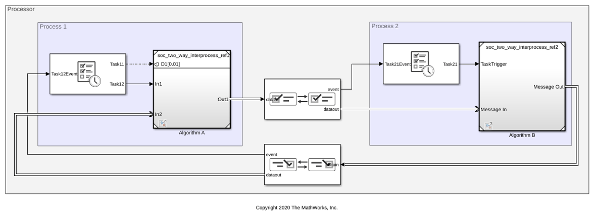 Two Way Interprocess Communication