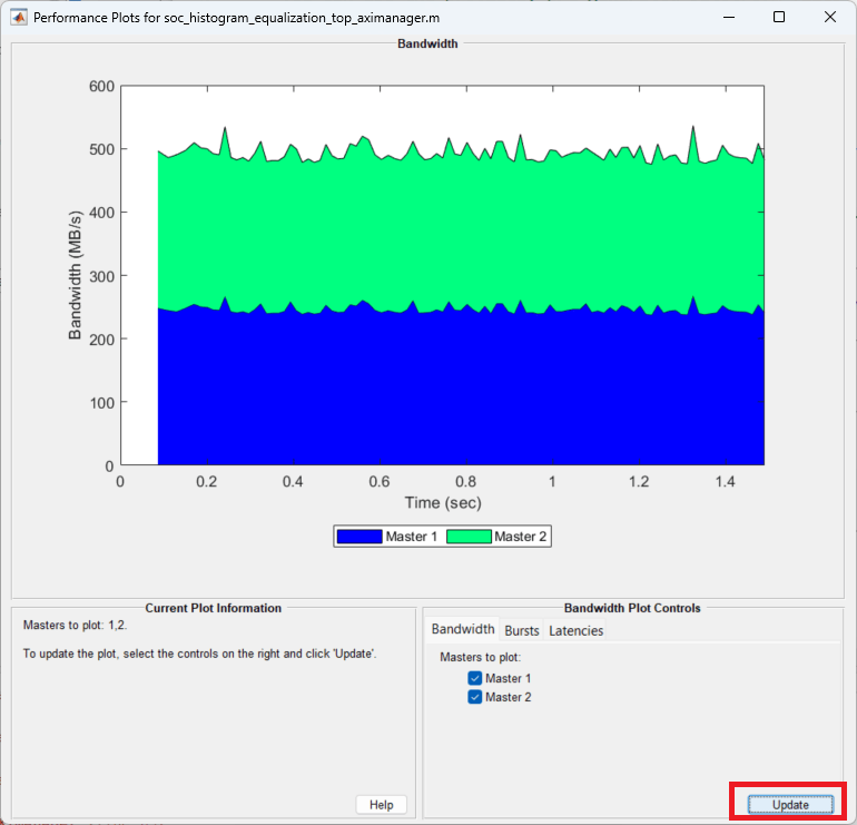 Histogram Equalization Using Video Frame Buffer