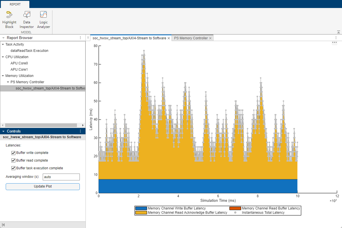 Streaming Data from Hardware to Software Using AMD SoC Devices