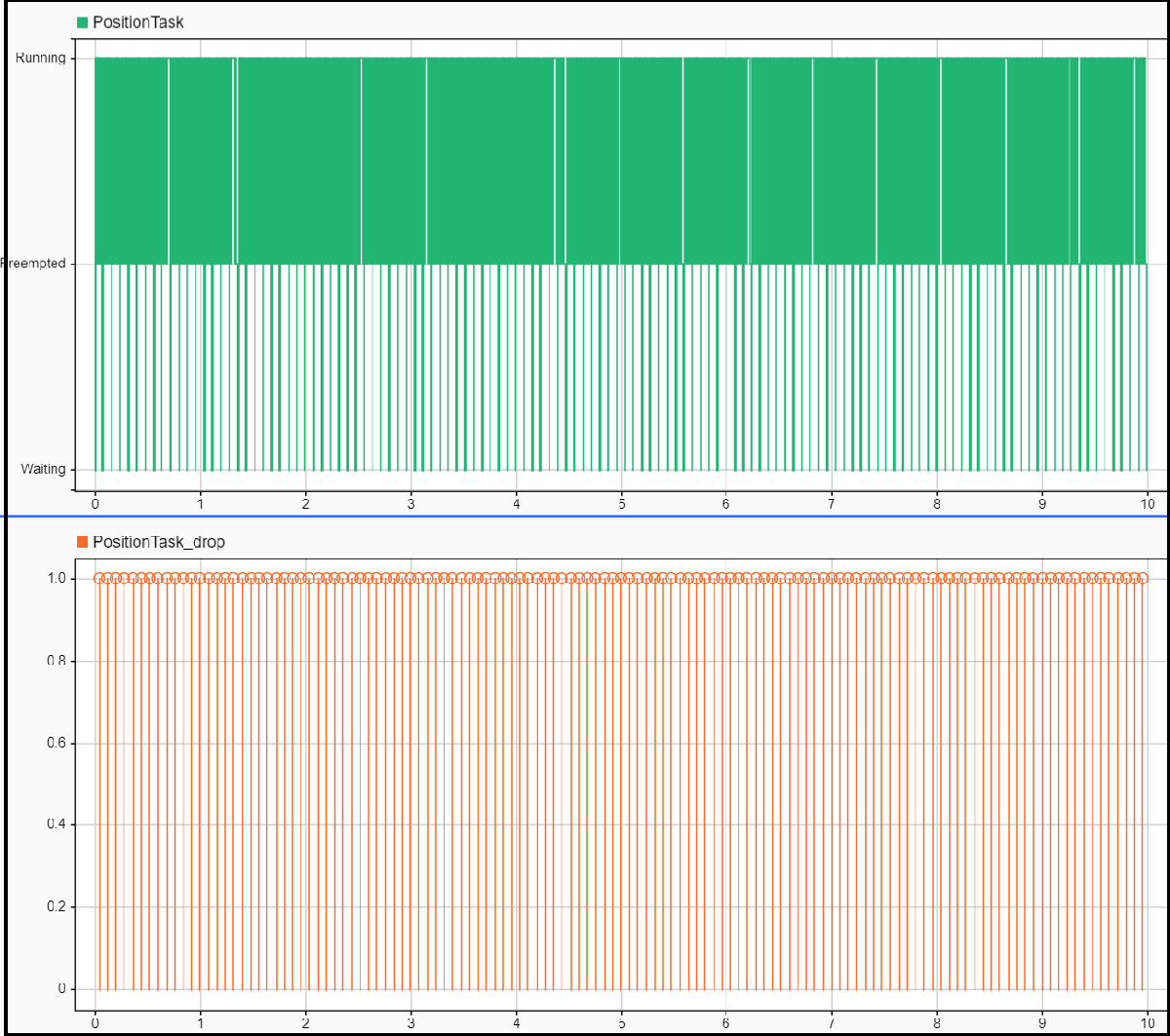 soc_overrunanalysis_taskmanager_wcet_task.png