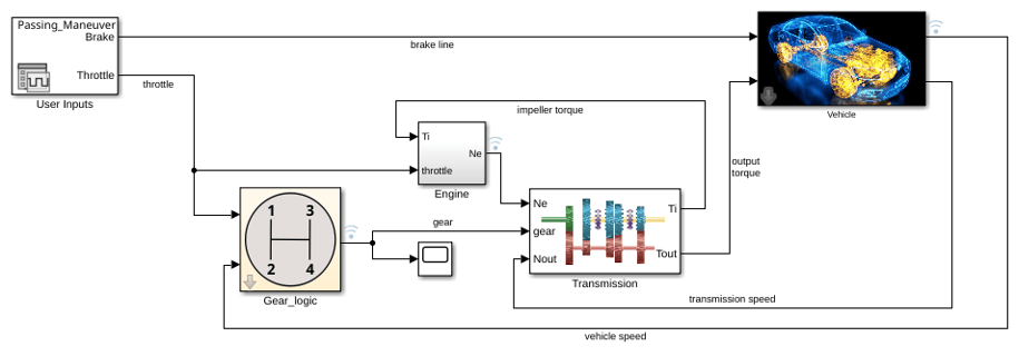 Implement an Automatic Transmission Gear System That Controls Transient Signals