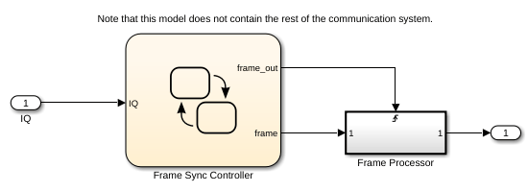 Detect Valid Transmission Data by Using Frame Synchronization
