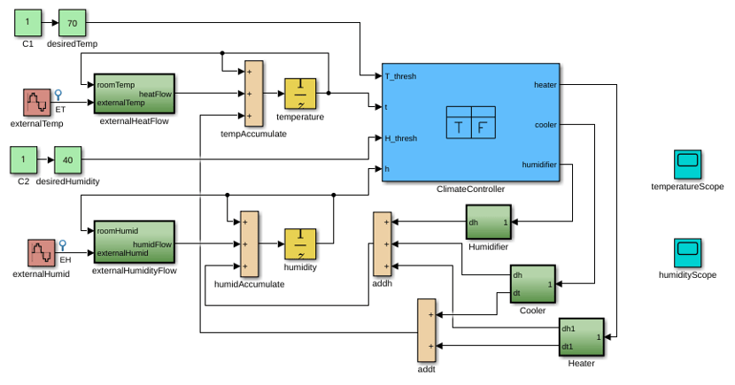 Home Climate Control Using Truth Table Block