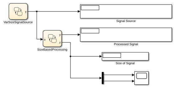 Compute Output Based on Size of Input Signal