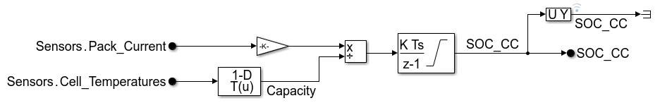 The SOC Estimation subsystem with two inputs named Sensors.Pack_Current and Sensors.Cell_Temperatures.