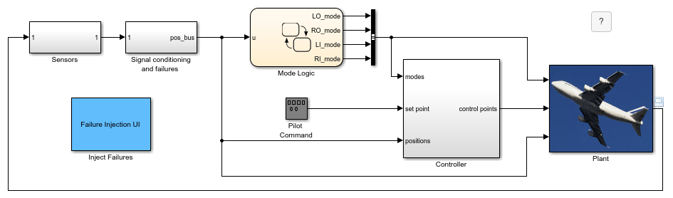 Detect Faults in Aircraft Elevator Control System