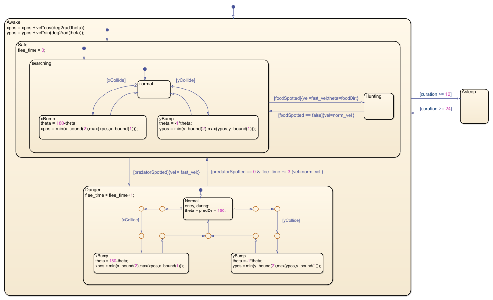 Stateflow chart with inconsistent state names, deeply nested states, and unnecessary junctions.