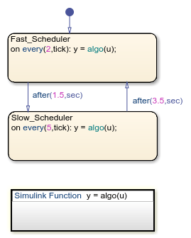 使用 Stateflow 调度 Simulink 函数