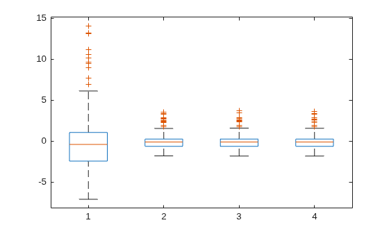 Figure contains an axes object. The axes object contains 28 objects of type line. One or more of the lines displays its values using only markers