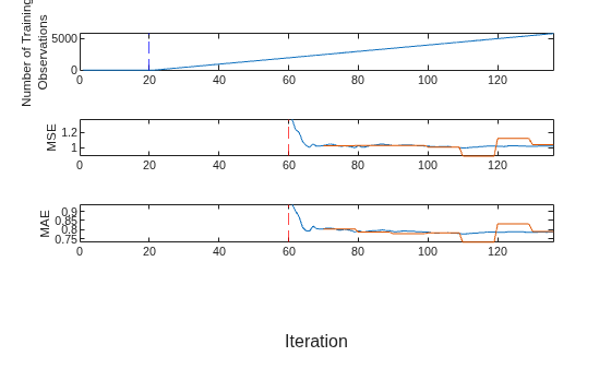 incrementalLearner - Convert neural network regression model to ...