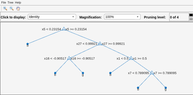 Figure Classification tree viewer contains an axes object and other objects of type uimenu, uicontrol. The axes object contains 21 objects of type line, text. One or more of the lines displays its values using only markers