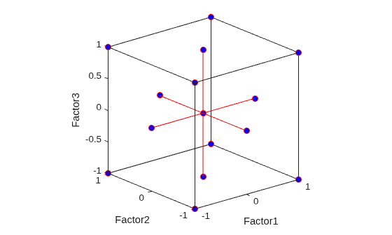 Figure contains an axes object. The axes object with xlabel Factor1, ylabel Factor2 contains 4 objects of type line. One or more of the lines displays its values using only markers