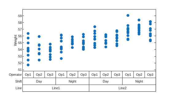 Figure contains an object of type variabilitychart.