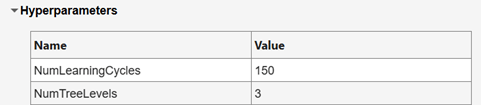 Hyperparameters section of the Add Custom Model Preset dialog box