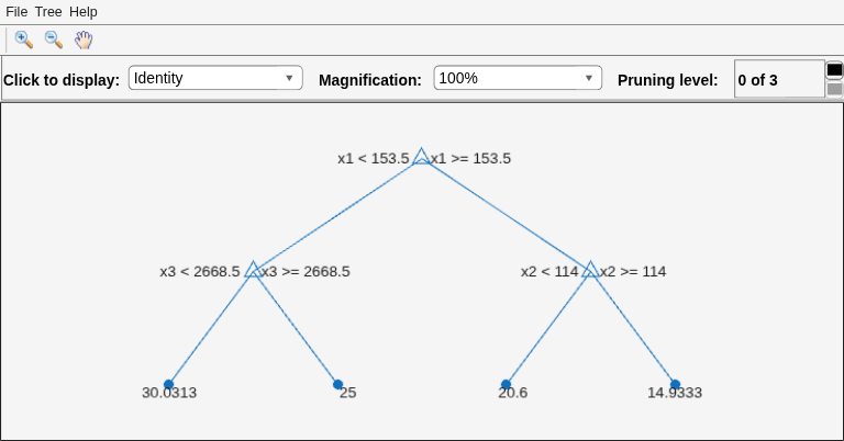 Figure Regression tree viewer contains an axes object and other objects of type uimenu, uicontrol. The axes object contains 15 objects of type line, text. One or more of the lines displays its values using only markers