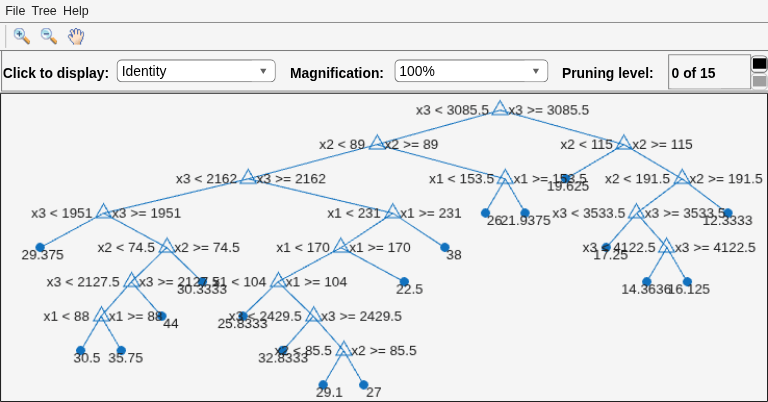 Figure Regression tree viewer contains an axes object and other objects of type uimenu, uicontrol. The axes object contains 57 objects of type line, text. One or more of the lines displays its values using only markers