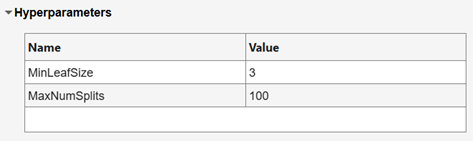 New hyperparameter structure displayed