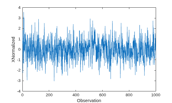 Figure contains an axes object. The axes object with xlabel Observation, ylabel XNormalized contains an object of type line.