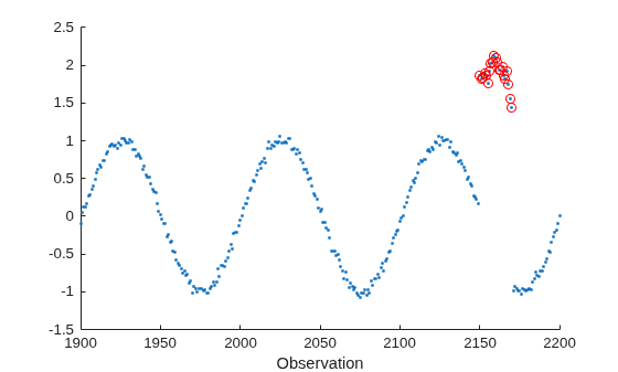 Figure contains an axes object. The axes object with xlabel Observation contains 2 objects of type scatter.