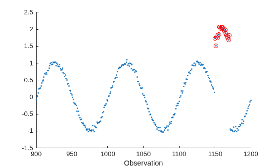 Figure contains an axes object. The axes object with xlabel Observation contains 2 objects of type scatter.