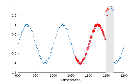 Figure contains an axes object. The axes object with xlabel Observation contains 3 objects of type rectangle, scatter.