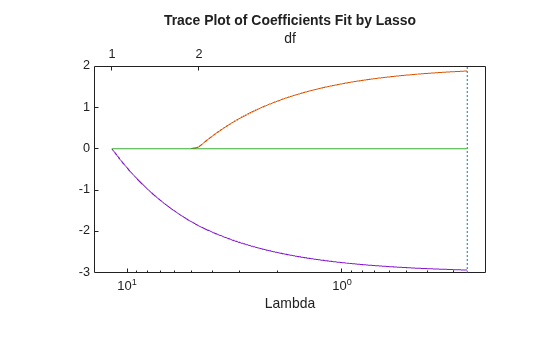 MATLAB figure