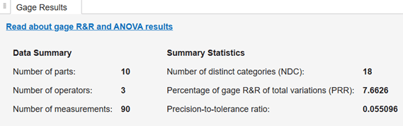 Gage Results tab with Summary Statistics