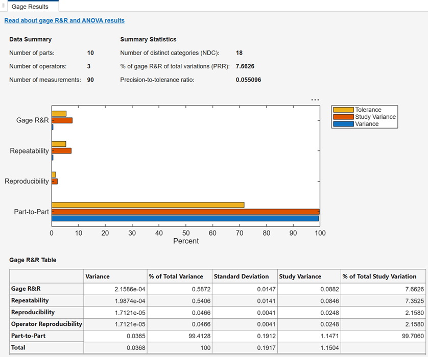 Gage bar chart and summary table