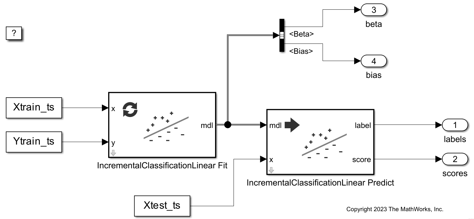 Perform Incremental Learning
Using IncrementalClassificationLinear Fit and Predict Blocks