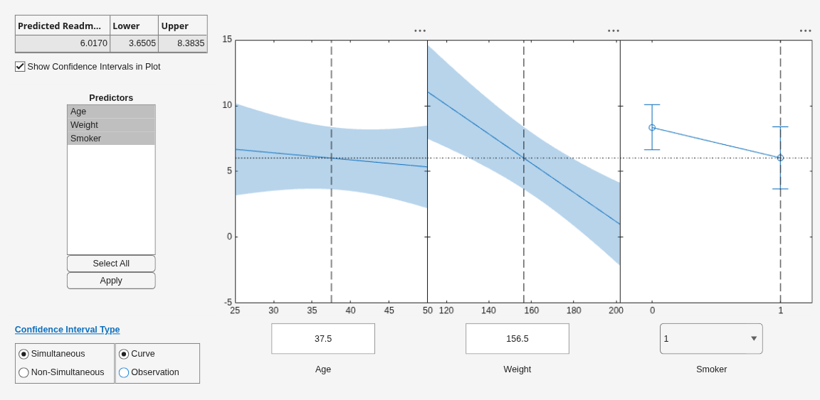 Figure Prediction Slice Plots contains 3 axes objects and another object of type uigridlayout. Axes object 1 contains 4 objects of type line, patch. Axes object 2 contains 4 objects of type line, patch. Axes object 3 contains 3 objects of type errorbar, line.