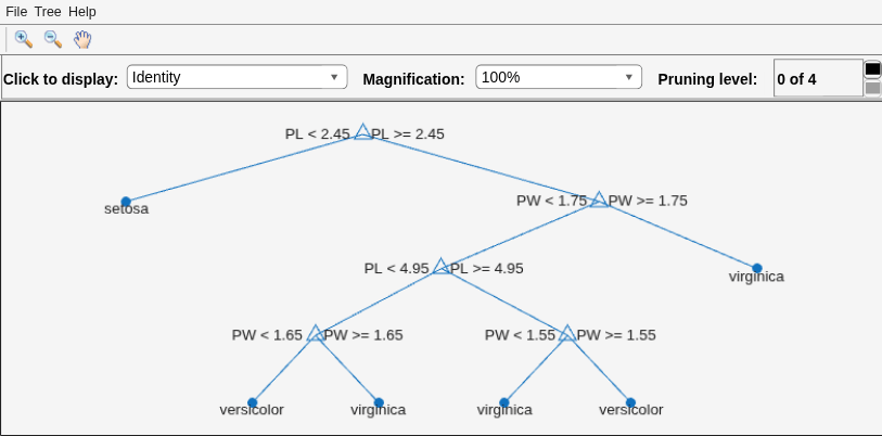 Figure Classification tree viewer contains an axes object and other objects of type uimenu, uicontrol. The axes object contains 21 objects of type line, text. One or more of the lines displays its values using only markers