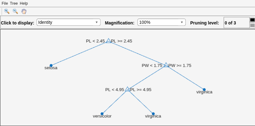 Figure Classification tree viewer contains an axes object and other objects of type uimenu, uicontrol. The axes object contains 15 objects of type line, text. One or more of the lines displays its values using only markers